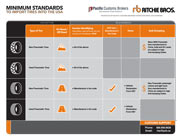 Importation standards for tires