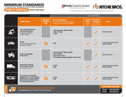 Importation standards for equipment more than 25 years old