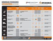 Importation standards for equipment less than 25 years old